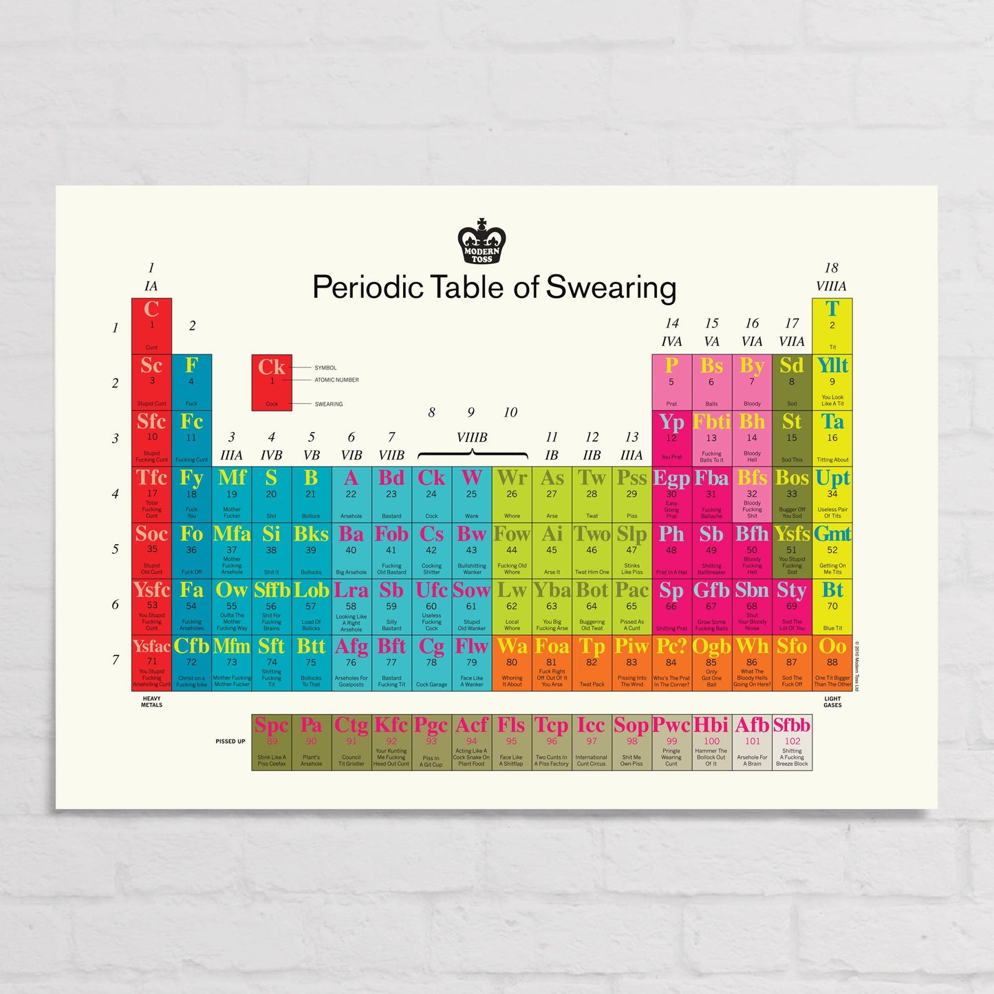 Periodic Table Poster