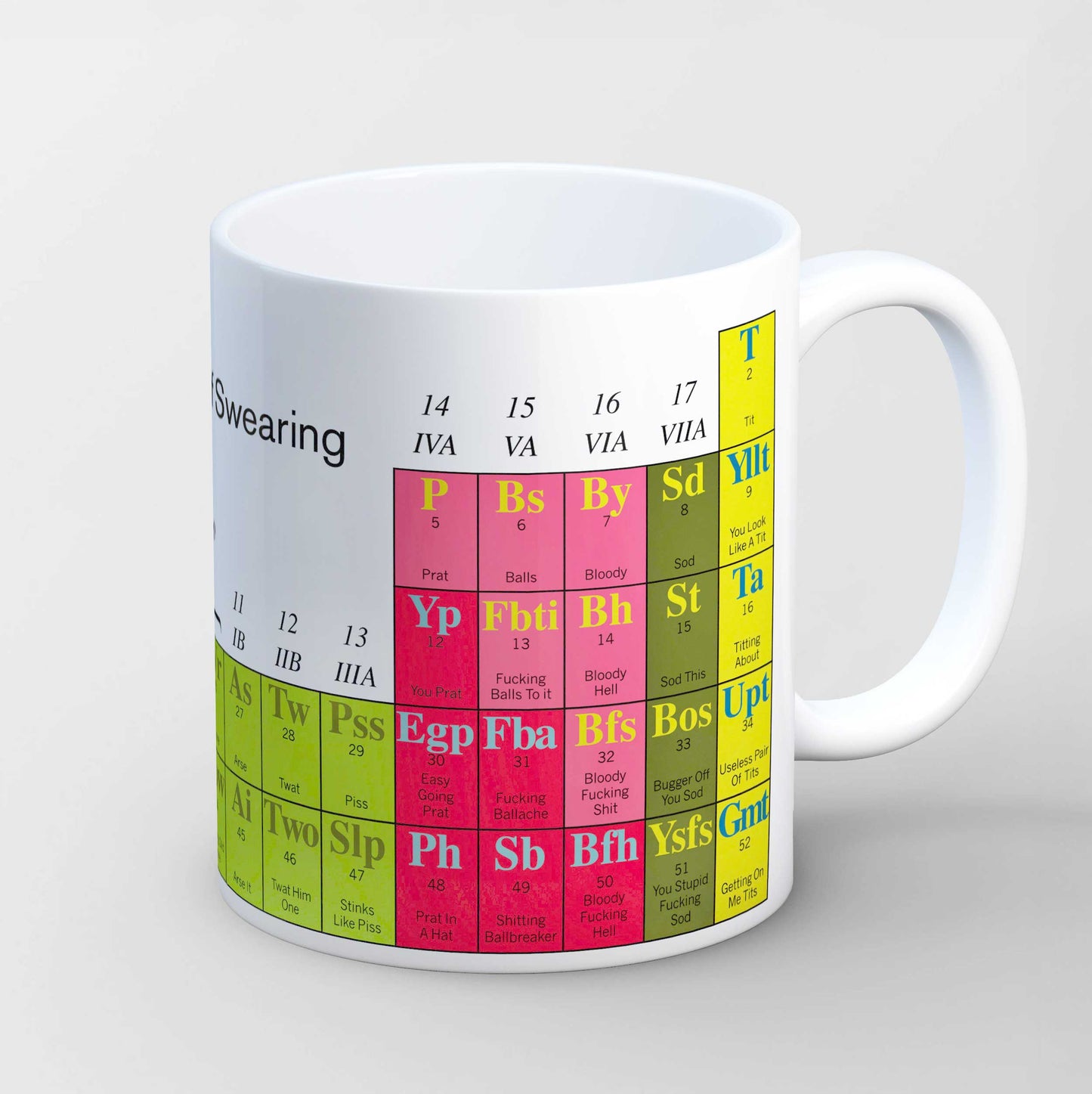 Periodic Table of Swearing Mug
