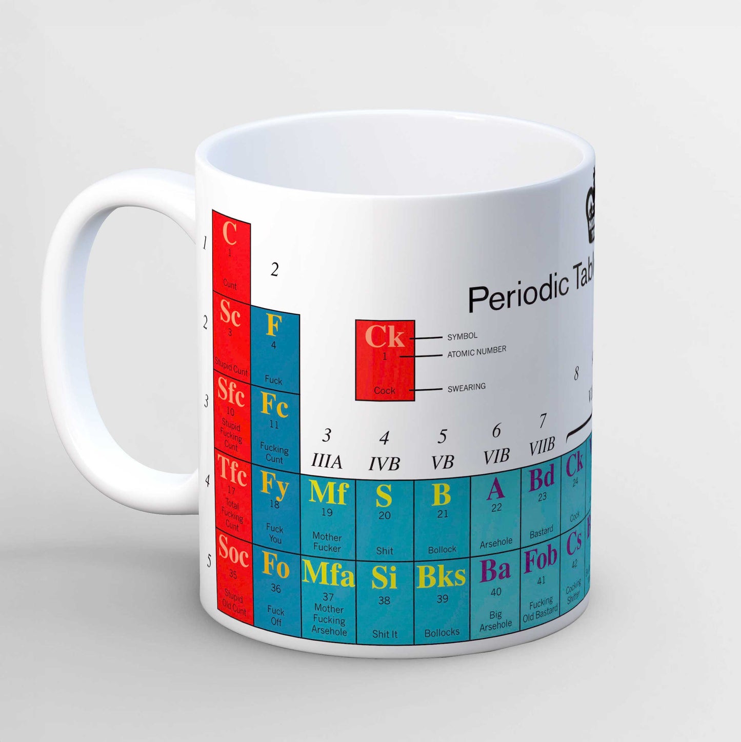 Periodic Table of Swearing Mug