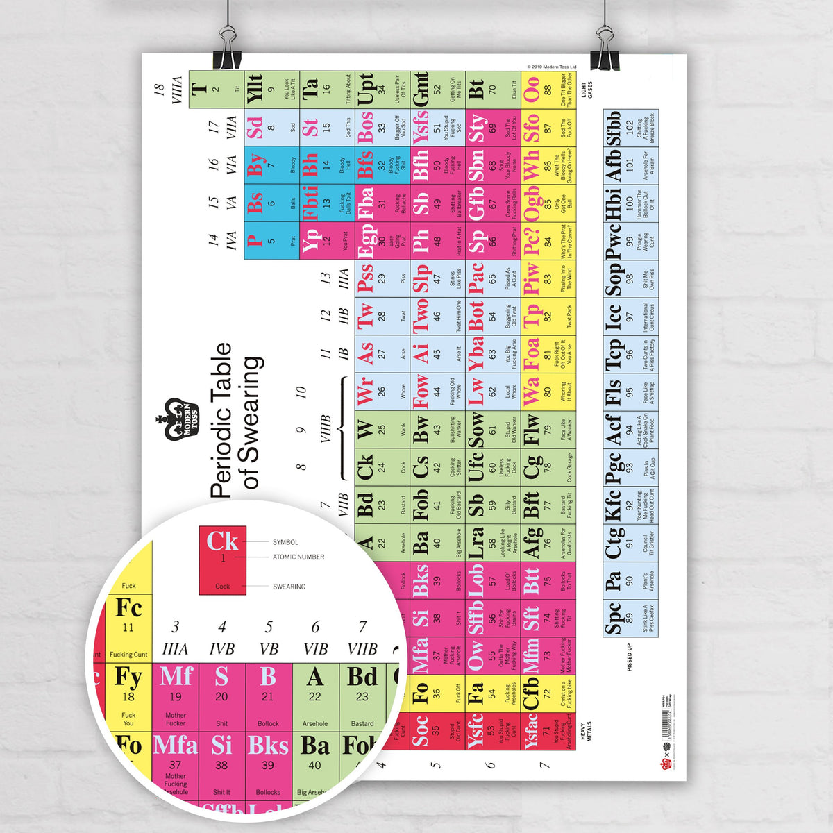 Periodic Table Wrapping Paper – Modern Toss