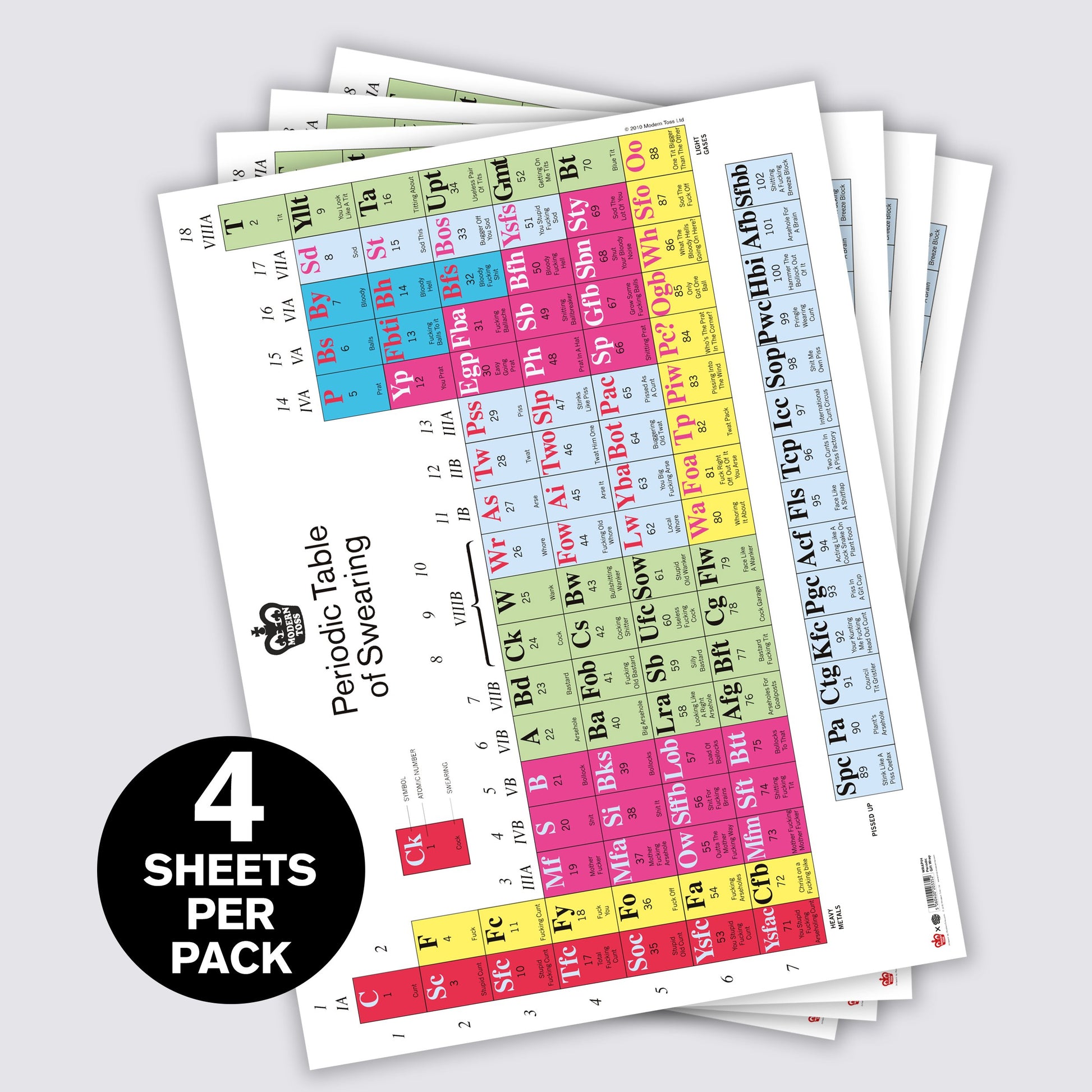 Periodic Table Wrapping Paper